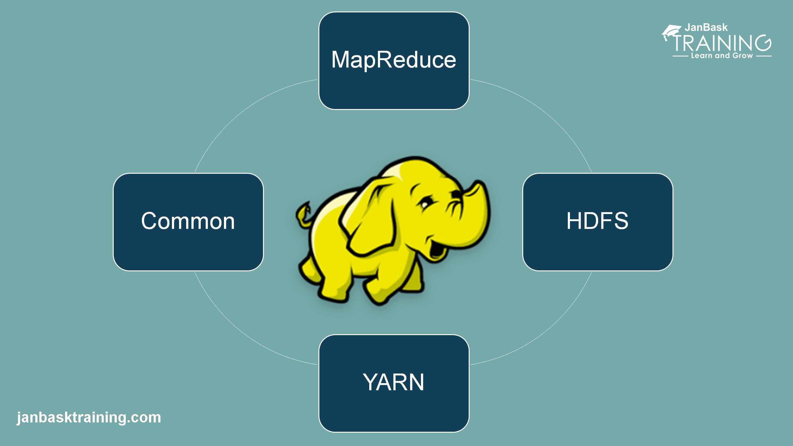 Centos как запустить hadoop